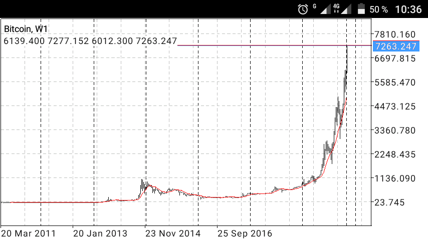 Cryptocurrency - My, Bitcoins, Well