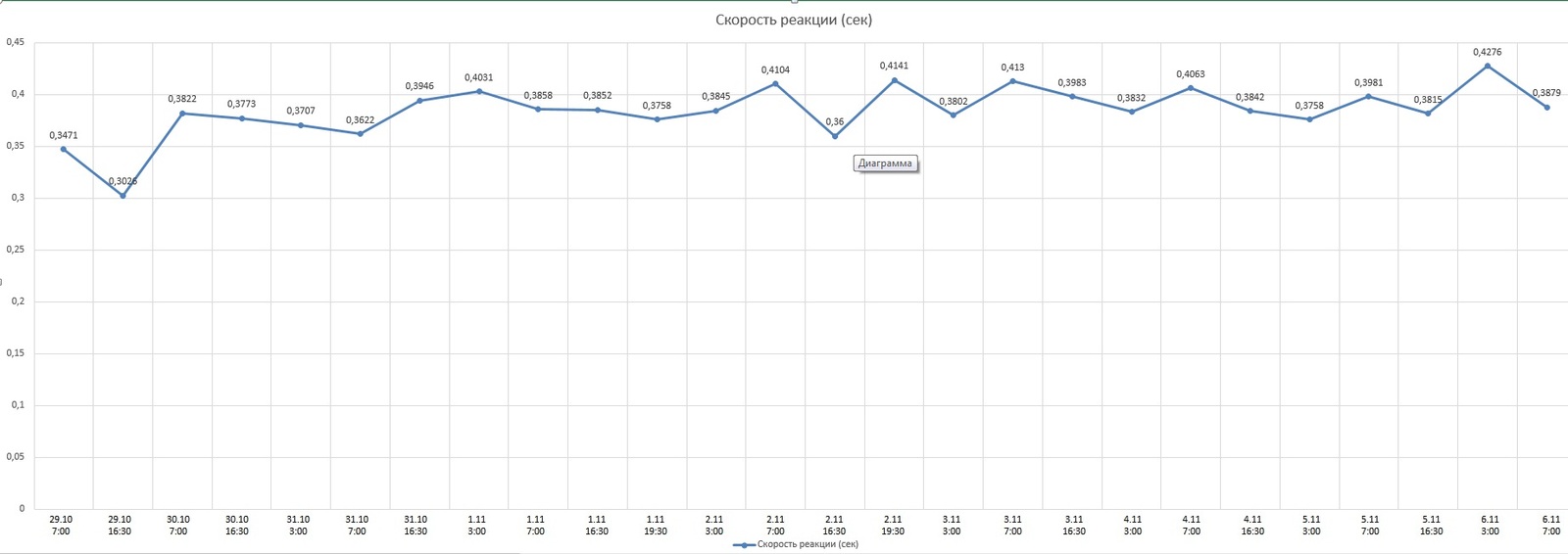 Polyphasic sleep. First week results. - My, polyphasic sleep, Dream, Mode, Dmitry Medvedev, Result, cat, Longpost