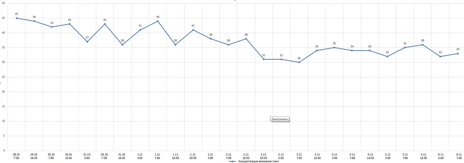 Polyphasic sleep. First week results. - My, polyphasic sleep, Dream, Mode, Dmitry Medvedev, Result, cat, Longpost