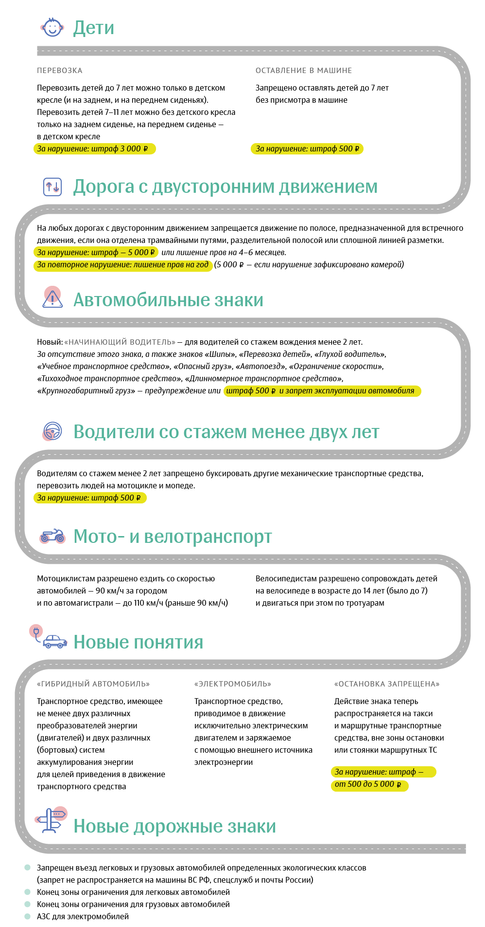 Changes in the rules of the road - Traffic rules, Changes in traffic rules