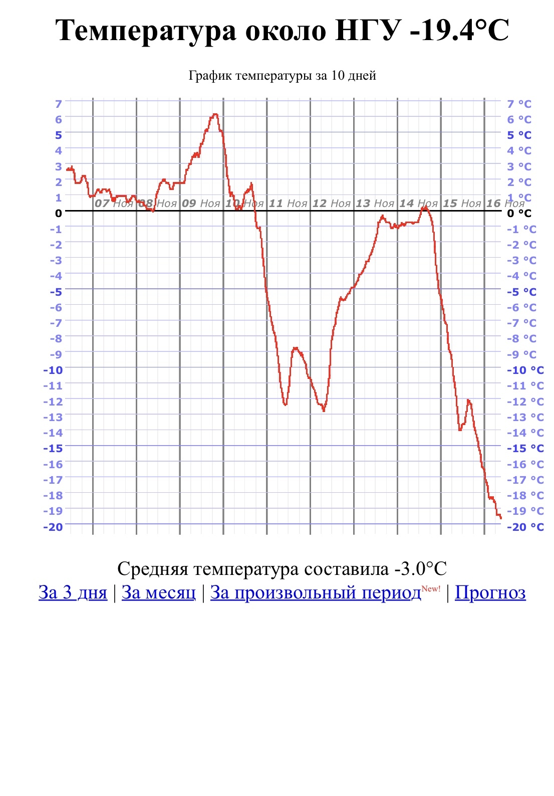 Everywhere cats - Cold, cat, Siberia, NSU, Schedule, Longpost