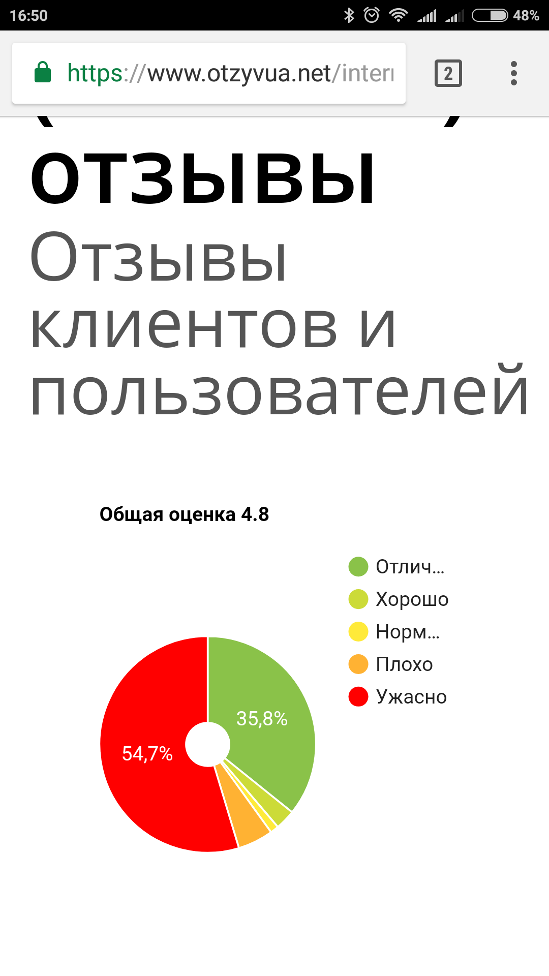 Очень честный и независимый отзовик - Моё, Обман, Магазин, Накрутка, Длиннопост