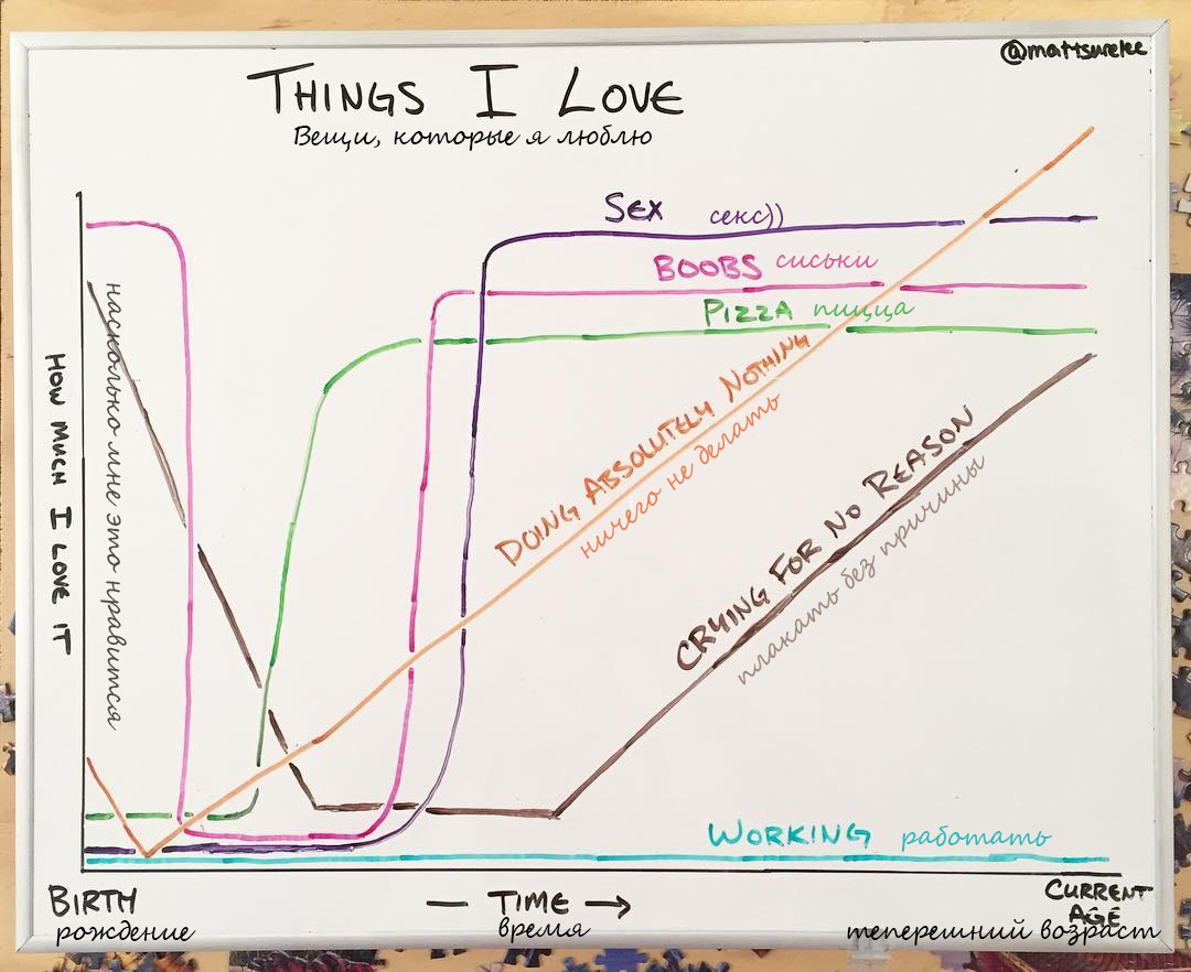 Things i love - Schedule, Reddit, Humor