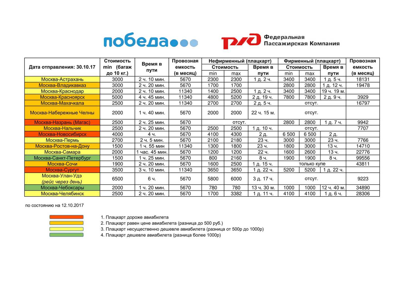 Is this finally happening? - Russian Railways, FAS, Проверка, news, Rates