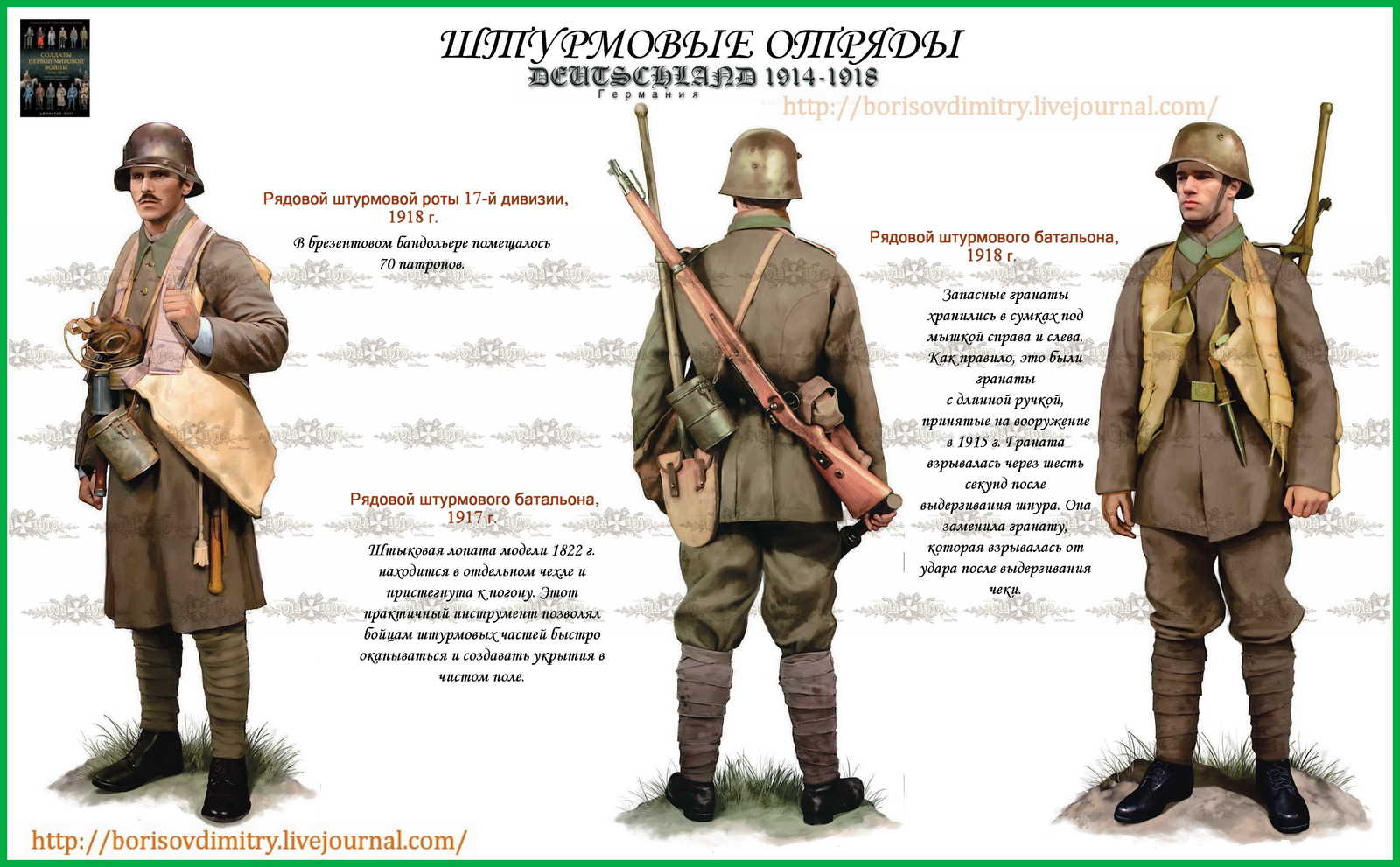 Несколько фактов о битве под Верденом - Первая мировая война, Верденская мясорубка, Лига историков, Длиннопост