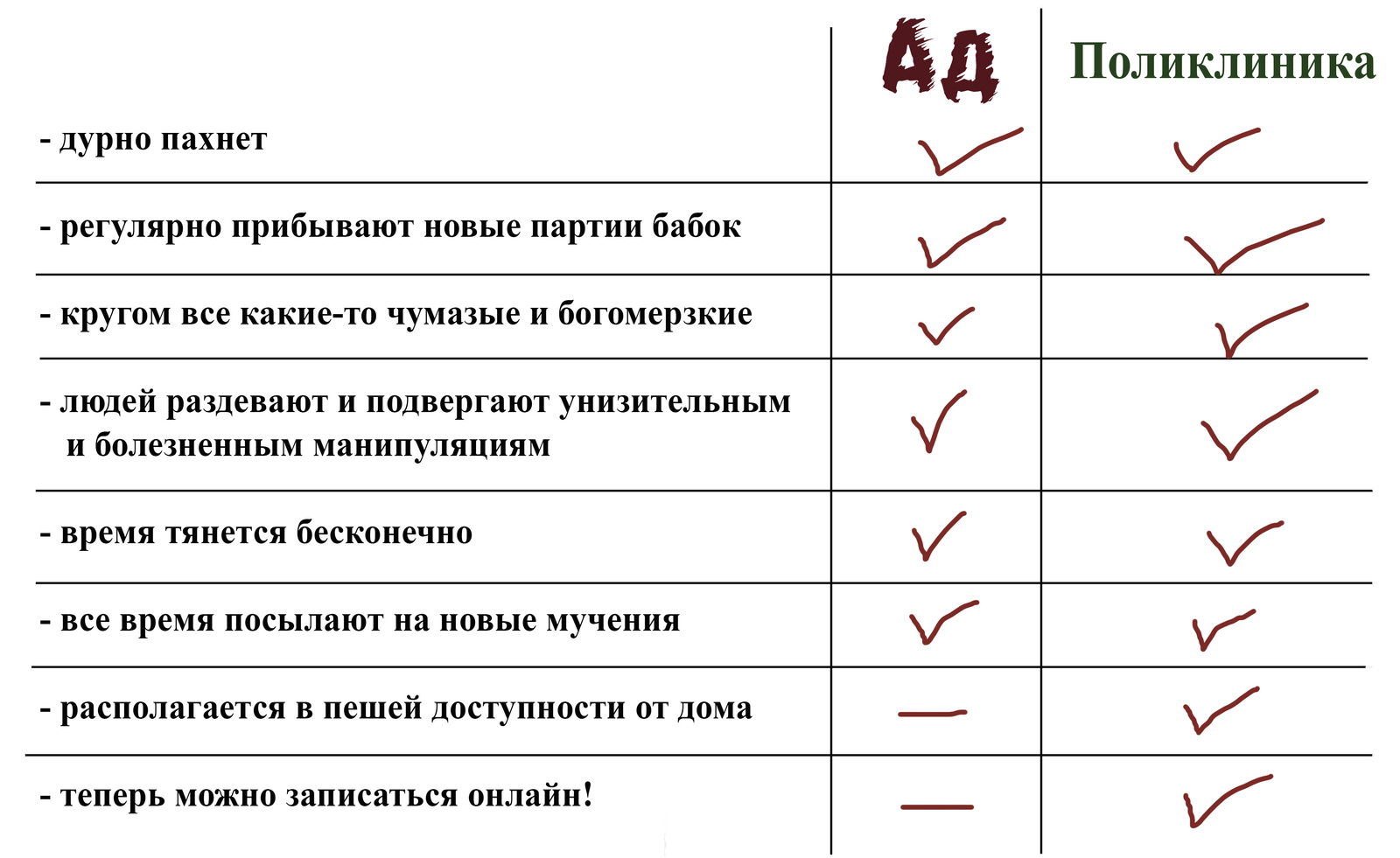 The choice is obvious! - My, Hell, Polyclinic, Health care, 