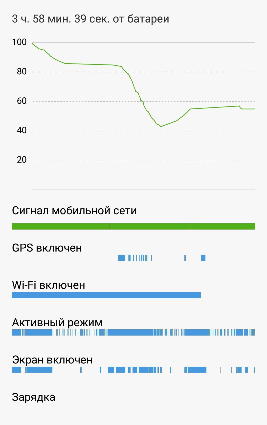 The Android Who Could - Android, My, Charger, Tags are clearly not mine