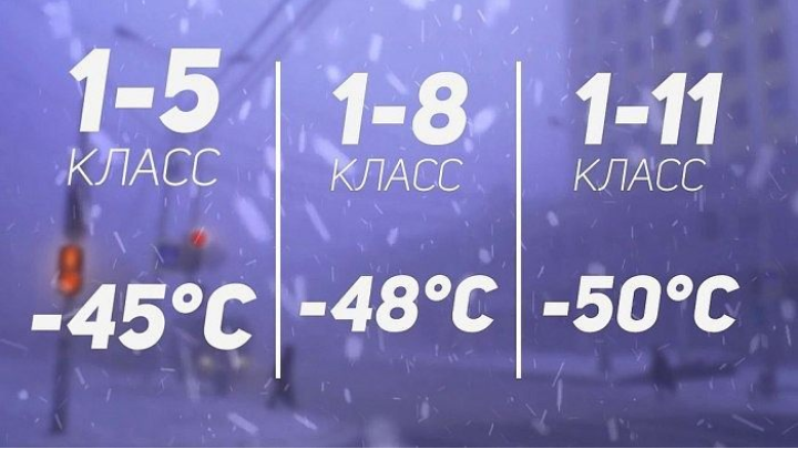 Activated days in Yakutia - My, Yakutia, Temperature