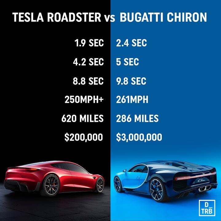 New Era - Tesla, Bugatti, Vs, , Versus