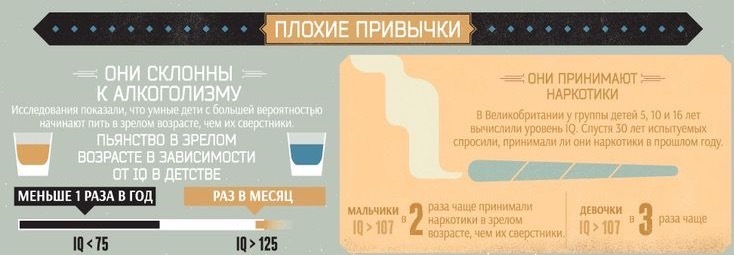 Экскурсия по Хорошим и плохим привычкам умных людей - Моё, Образование, Интересное, Инфографика, Блог, IQ, Необычное, Новое, Виртуальные экскурсии, Длиннопост