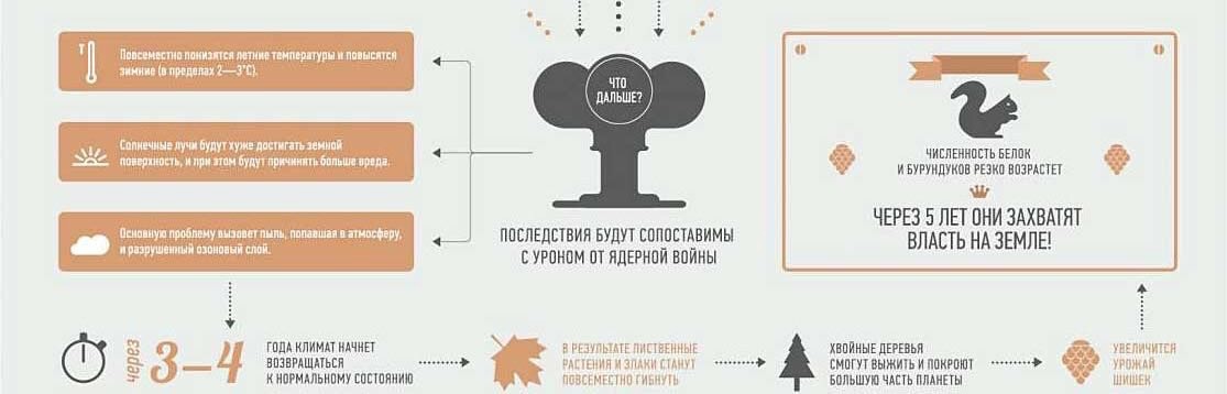 Падение астероида - Моё, Инфографика, Интересное, Необычное, IQ, Экскурсия, Фэнтези, Образование, Длиннопост