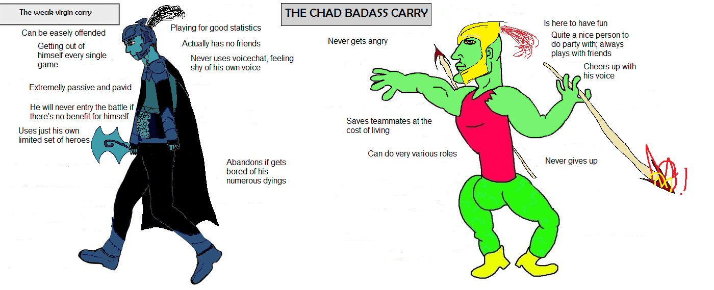 Chad carry - Моё, Dota 2, Chad, Virgin and Chad, Мемы