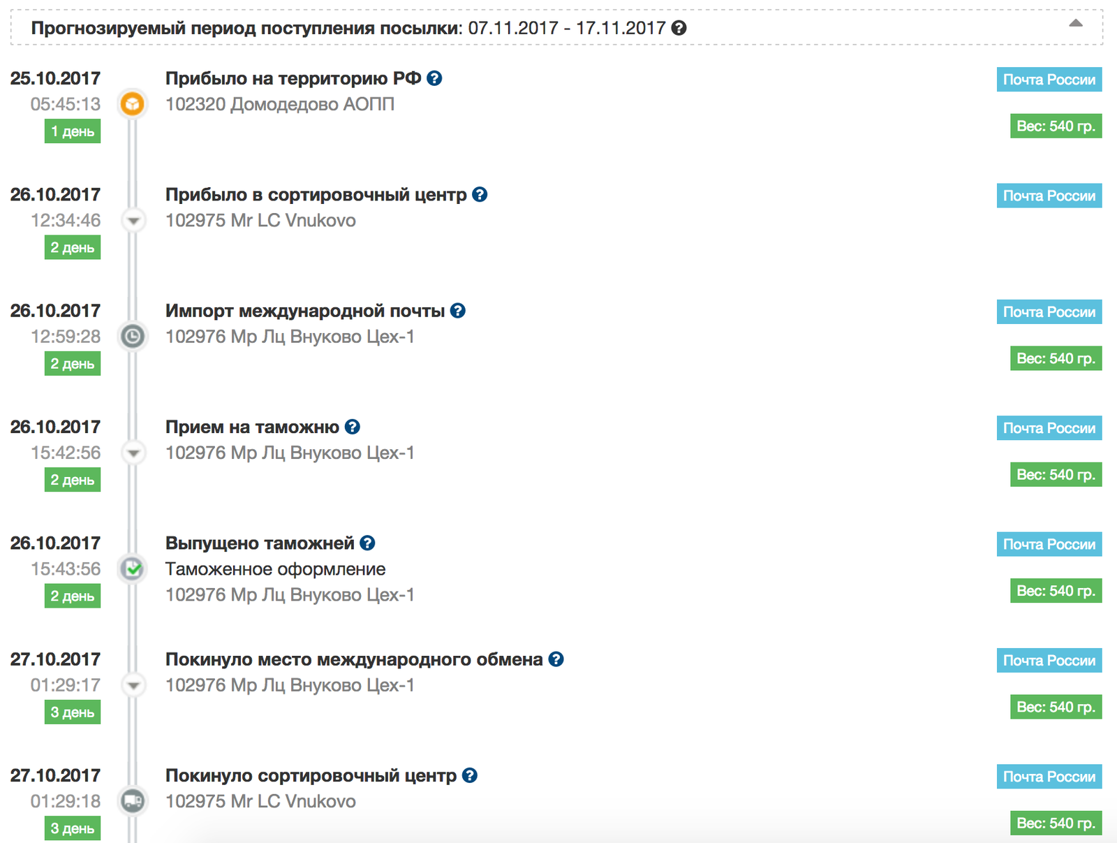 Посылка-путешественница или как работает почта России - Моё, Почта России, Посылка, Длиннопост