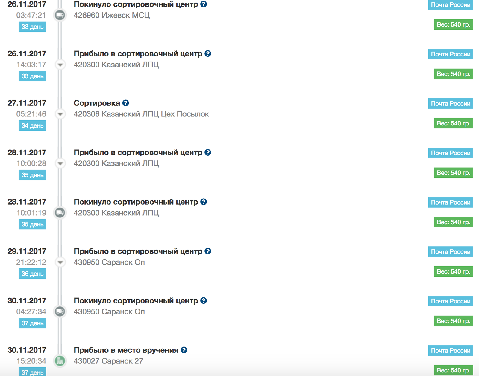 Посылка-путешественница или как работает почта России - Моё, Почта России, Посылка, Длиннопост