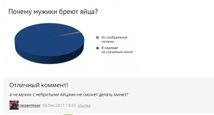 Действительно - Комментаторы, Диаграмма, Мужчины