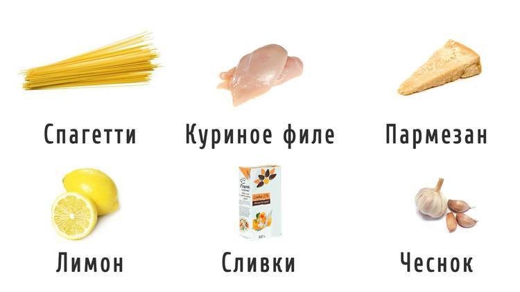 Макароны в сливках с куриным филе