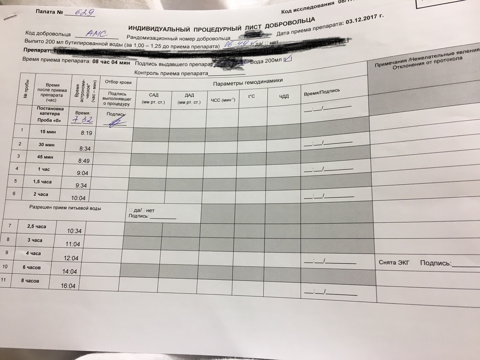 About medical research - My, The medicine, Earnings, Longpost