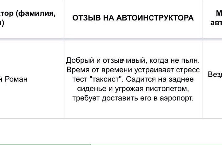 Отзыв об инструкторе по вождению - Моё, Автошкола, Автоинструктор, Инструктор, Отзыв