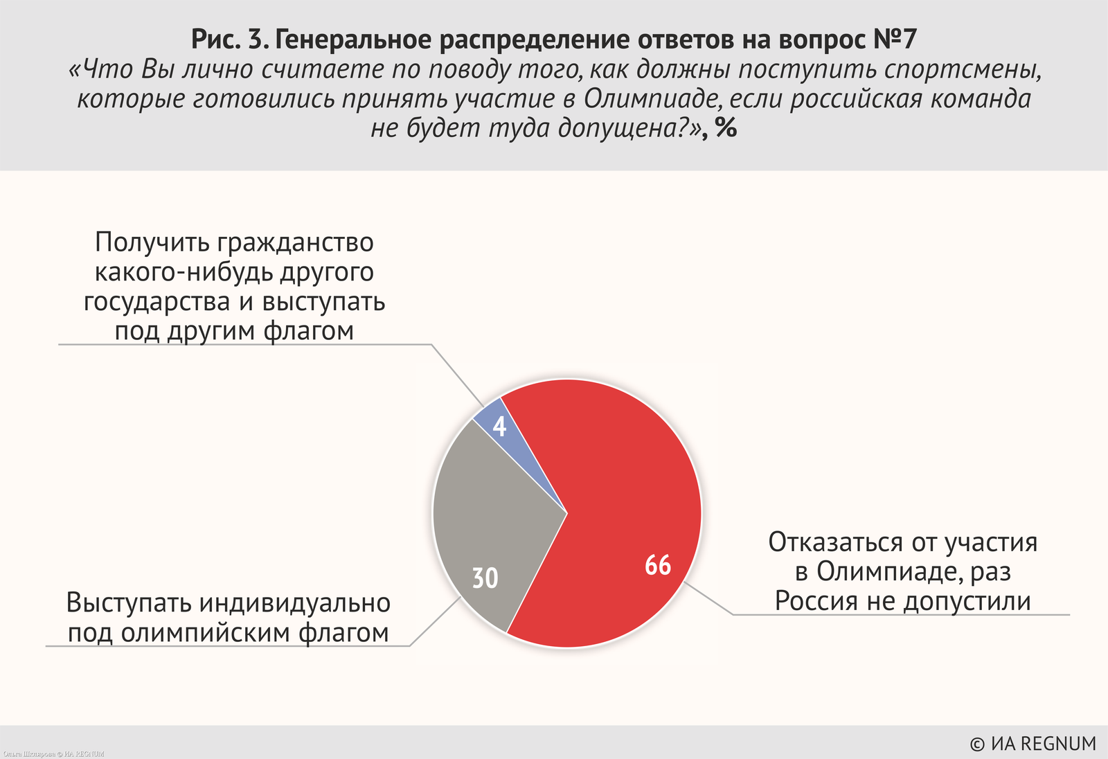 Результаты опроса: отречься от Родины и ехать или не отречься и не ехать? |  Пикабу