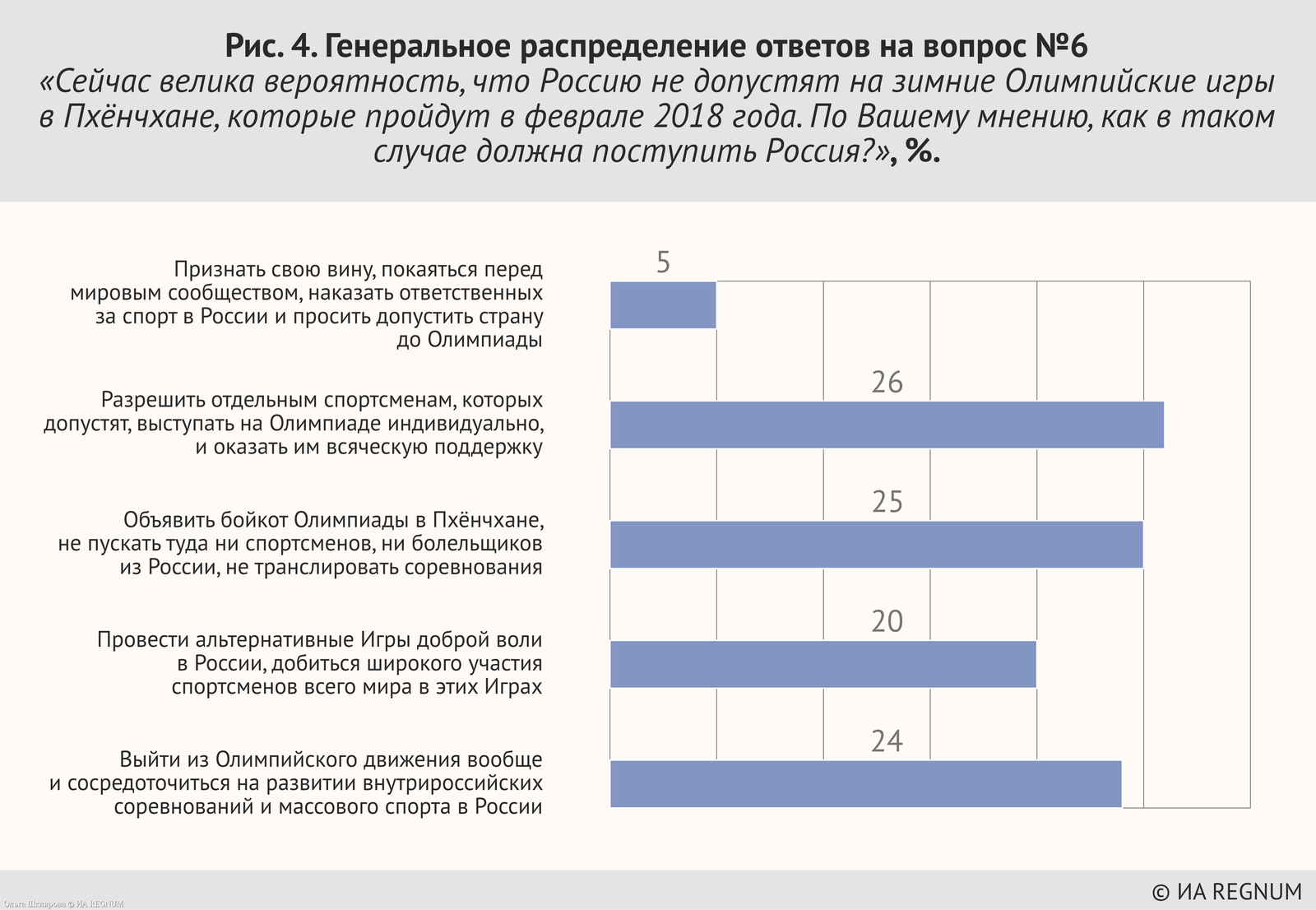 View Poll Results: renounce the motherland and go or not renounce and not go? - Olympiad, Mock, Opinion poll, Athletes, Longpost