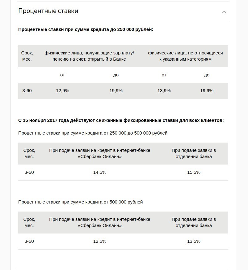 The green bank is so green - Sberbank, Sberbank Online, Sberbank-Service, Sberbank error, Longpost