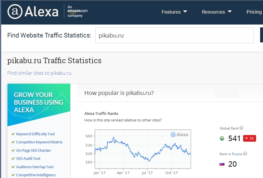 twenty - Statistics, Peekaboo statistics, Alexa, Peekaboo