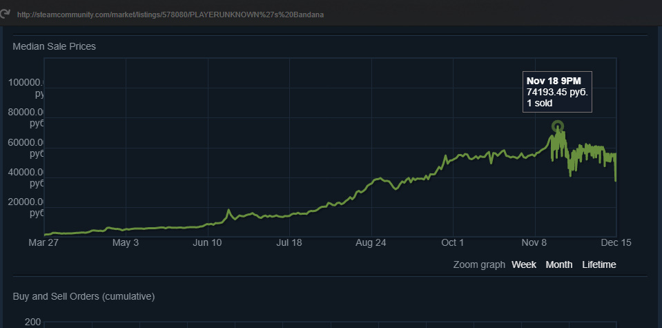 Investment in PUBG items has overwhelmed tens of thousands of players! - My, PUBG, Steam, , Video, Longpost