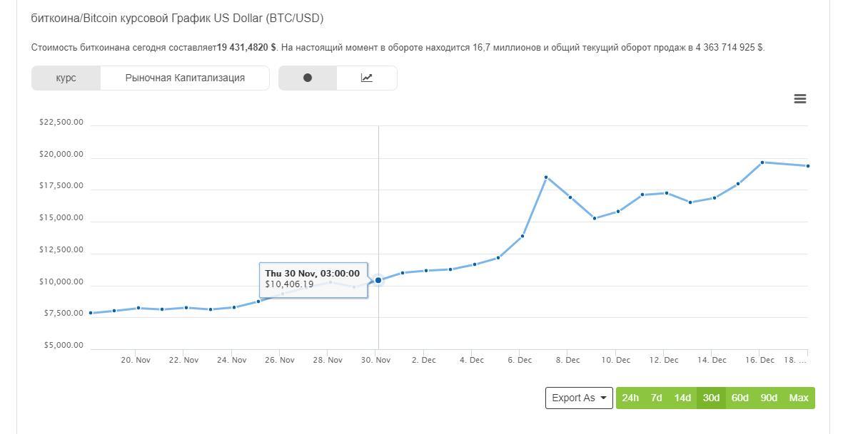 The Big Bang Theory and Bitcoin - My, Теория большого взрыва, Exchange Rates, Bitcoins