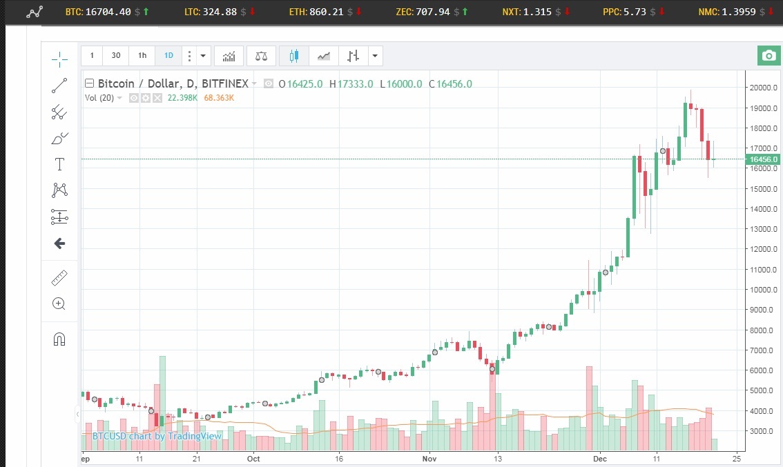 What is it about bitcoins and other cryptocurrencies? - My, Bitcoins, Bitcoin rate, Reflections, Thoughts