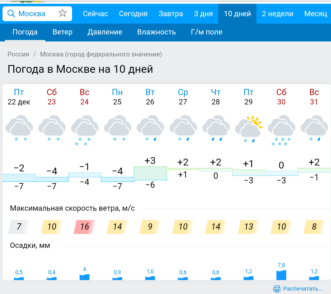 Гисметео Иваново. Гисметео Москва. Погода в Москве на сегодня. Погода в Мос ке.