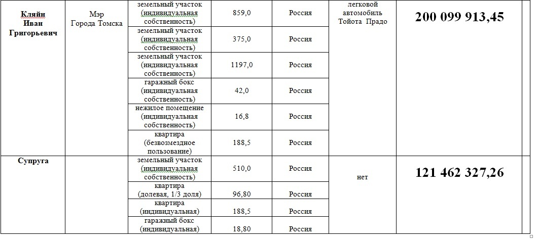 Remind officials of their duties or transport collapse of Tomsk - Longpost, Russia, Tomsk, Lawlessness, Officials, Corruption, The strength of the Peekaboo, Transport