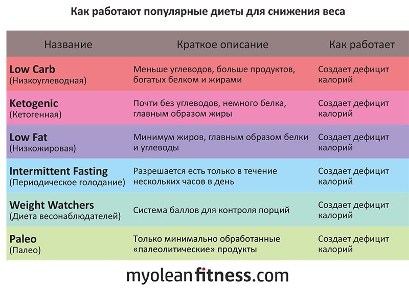 Dedicated to fitness nutritionists, fitness nutritionists and other fitness chantrapes - Healthy lifestyle, Workout, Nutrition, Fitness, Health, Not mine