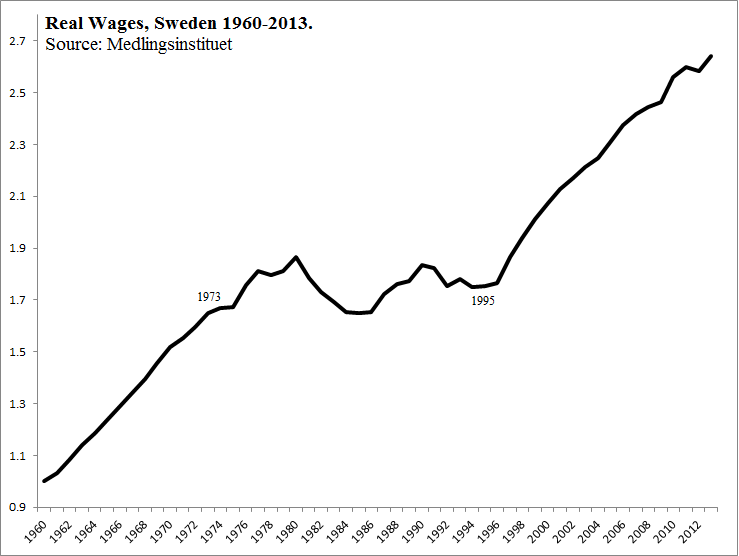 The Myth of the Swedish Socialist Utopia (Part 2) - Sweden, Economy, Story, A crisis, Infographics, Longpost