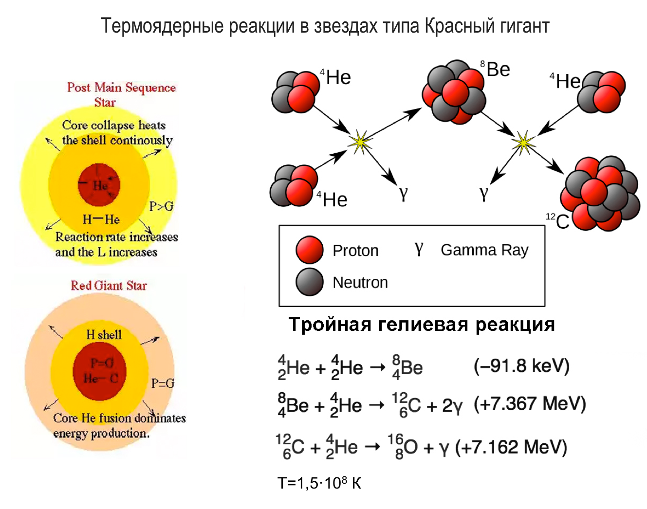 Происхождение химических элементов | Пикабу