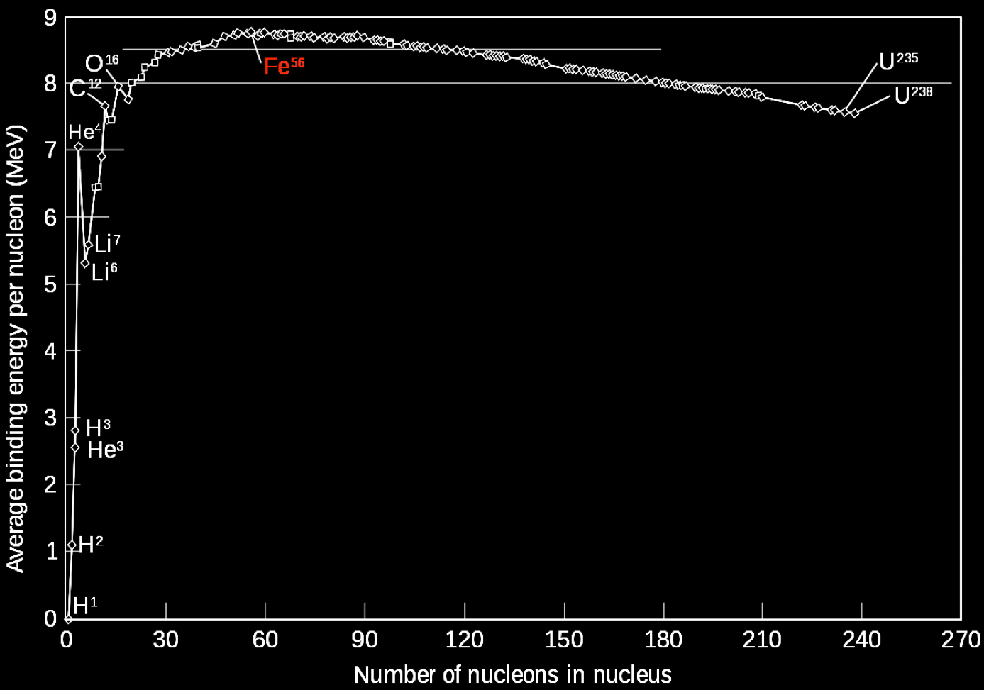 Origin of chemical elements - My, Chemistry, Astronomy, Space, Thermonuclear fusion, Chemical elements, Stars, Longpost, , GIF, Star