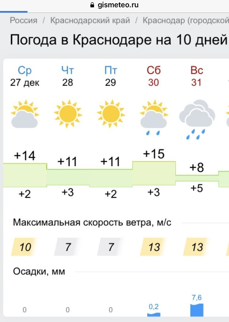 Погода в краснодаре на май 2024 года. Погода в Краснодаре. Погада в кр. Погода в Краснодаре сегодня. Погода в Краснодаре на неделю.