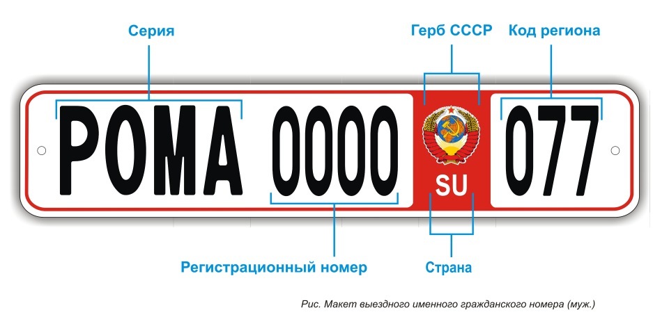 Включи серию номера. Автомобильные номера. Номерной знак автомобиля. Государственные регистрационные знаки СССР. Регистрационные номера СССР.