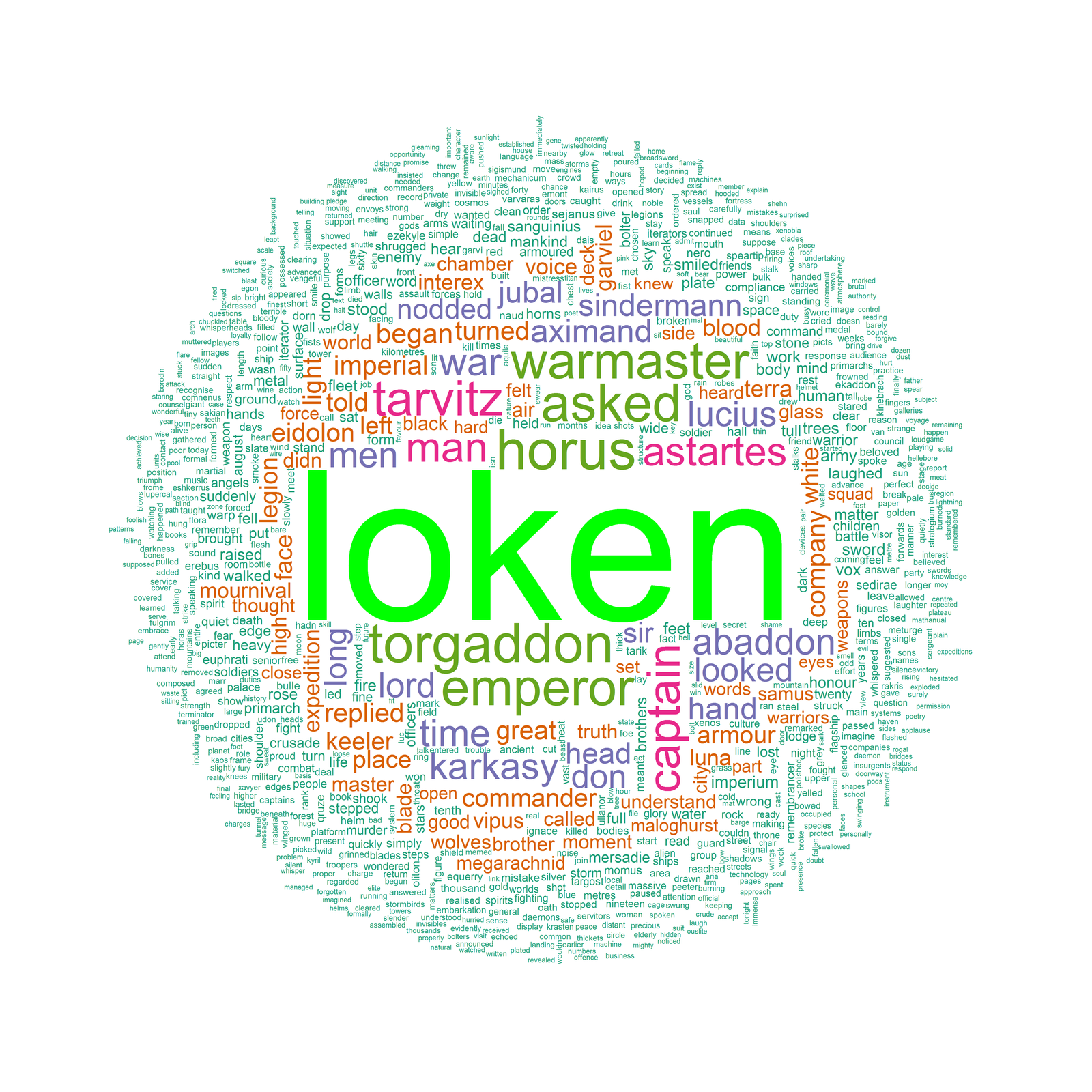 Analysis of Horus Rising. - My, , Nlp, , Warhammer 40k, Wh other, Longpost, Datamining