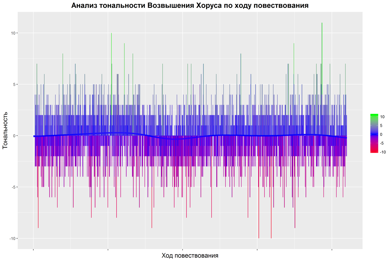 Анализ "Возвышения Хоруса". Статистический | Пикабу