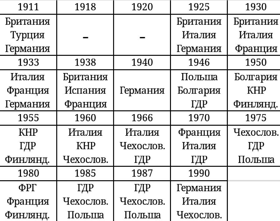 Was the USSR dependent on oil exports? - My, Longpost, Story, the USSR, Oil, Myths, Российская империя, Nicholas II, Economy