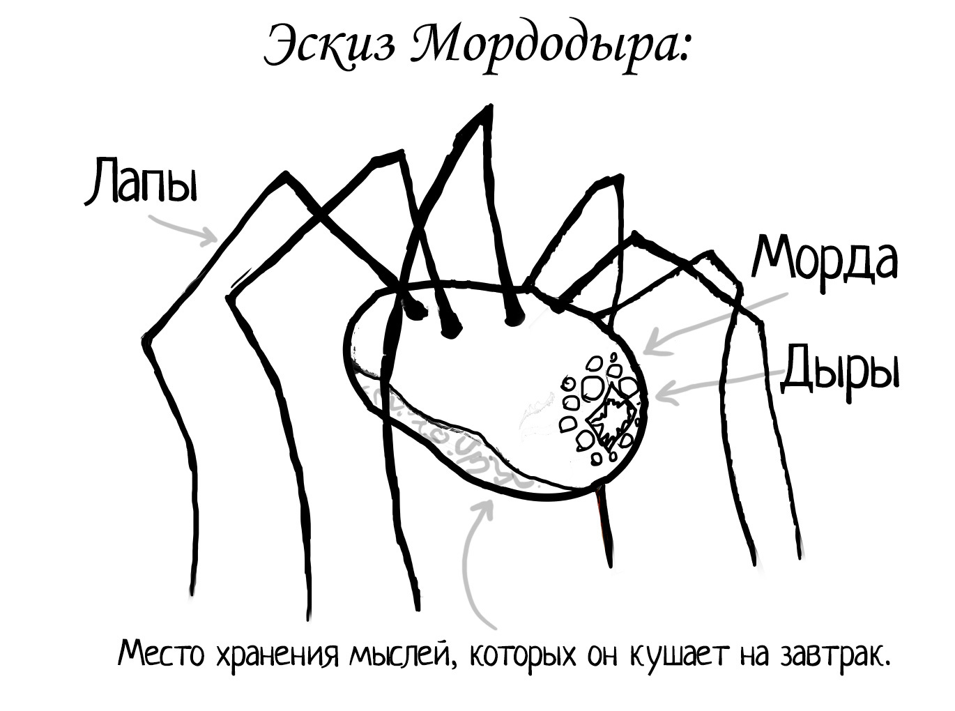 How I Draw Non-God Creatures for My Comic Romance of the Apocalypse ( WWW.ROM.AC ) - My, Apocalypse, Process, Comics, My, Photoshop, , It Was-It Was, Longpost, Render