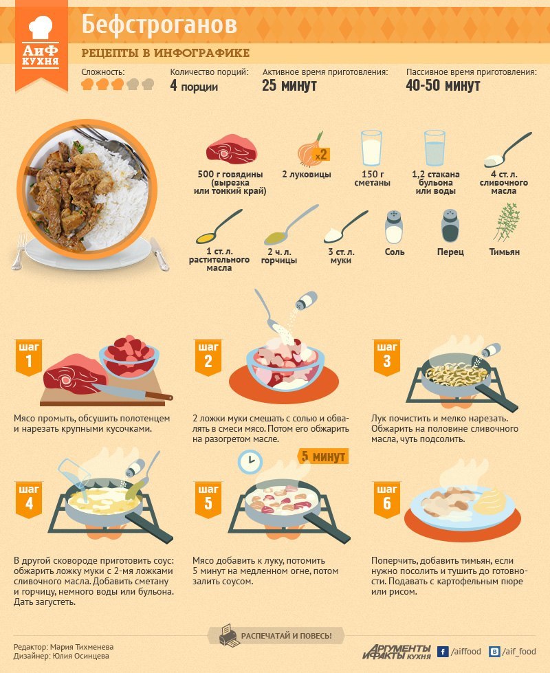 Meat - Infographics, Recipe, Meat, Arguments and Facts, Longpost