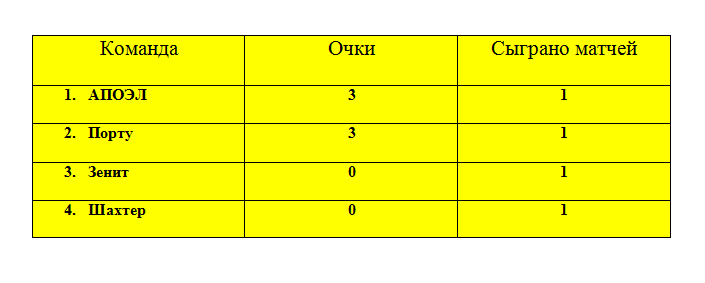 Великий Кипрский Футбольный Крестовый Поход или АПОЭЛ - 2011/12. Часть 2. - Моё, Футбол, Апоэл, Лига чемпионов, Зенит, Шахтер Донецк, Порту, Видео, Длиннопост