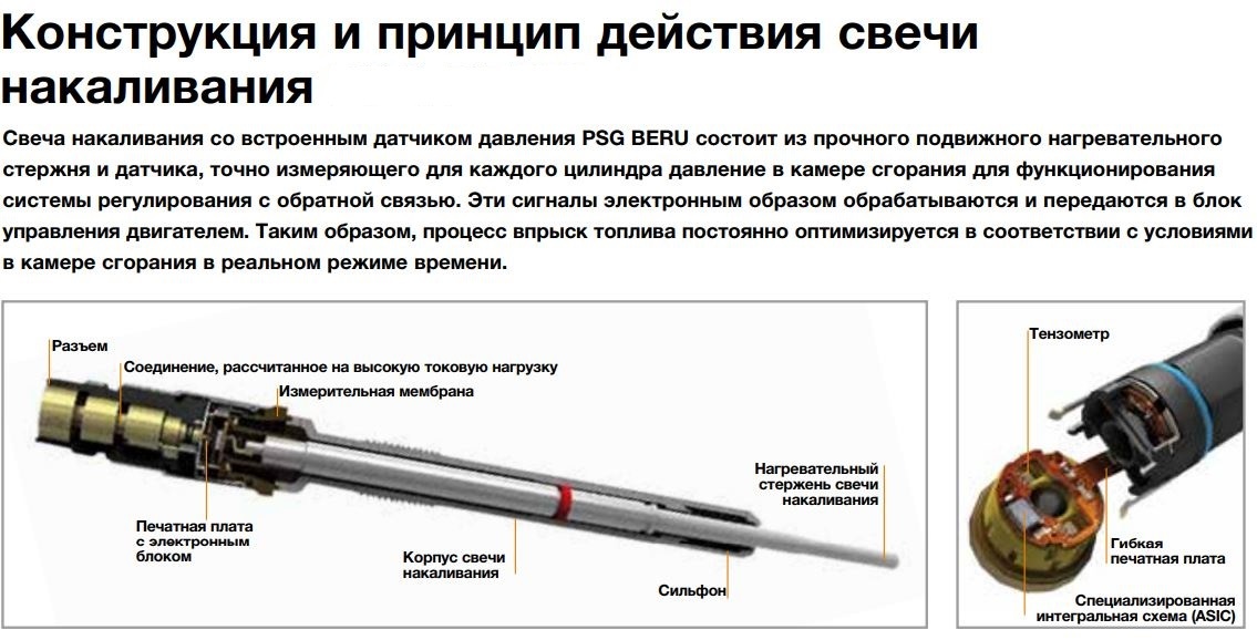 Glow plugs with feedback or another hit car owner - Glow candle, Candle, Gm, Volkswagen, Autodiagnostics, , Longpost