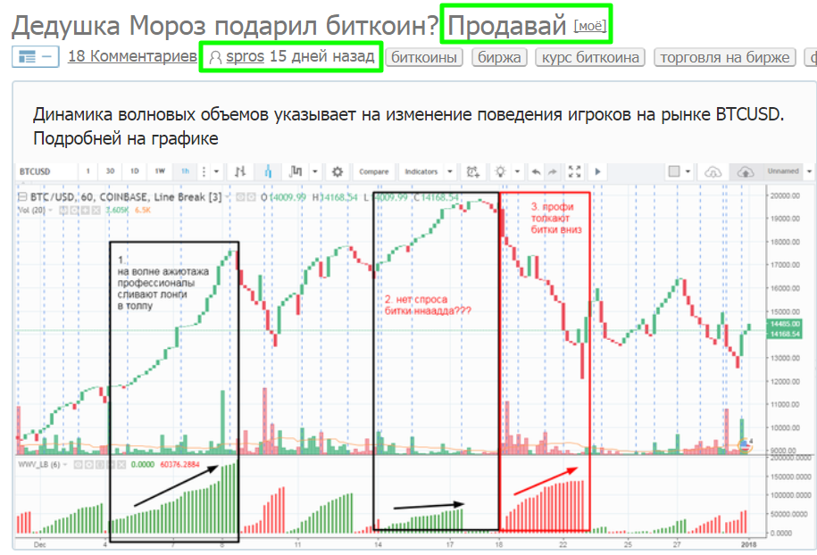 Santa Claus gave bitcoin? Part 2. - My, Finance, Bitcoins, Investments, Trading, Dollars