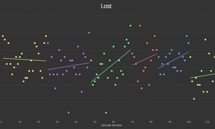 Vitamin cocktail from Mr. White - Breaking Bad, Lostfilm, Longpost, Serials, 10 years