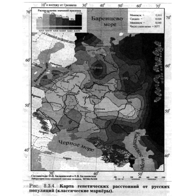 Русский геном с научной точки зрения - Антропология, Генетика, Русские, Восточные славяне, Наука, Спутник и погром, Длиннопост, Славяне