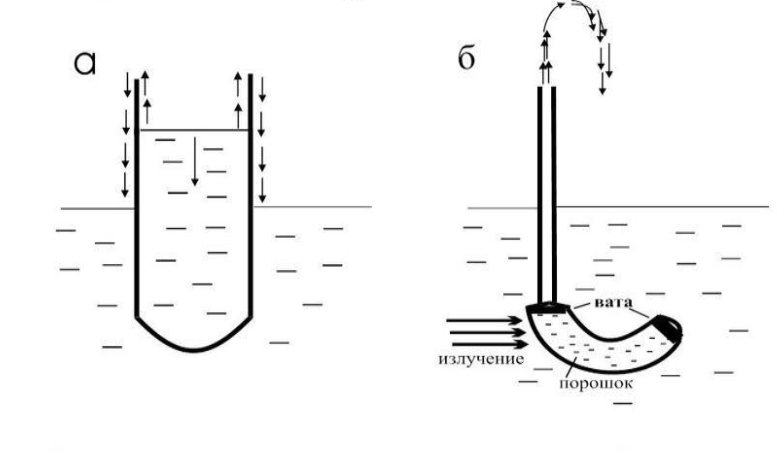 A little about the phenomena of the future from the past. Superfluidity. - My, The science, , Nauchpop, Story, Physics, Longpost