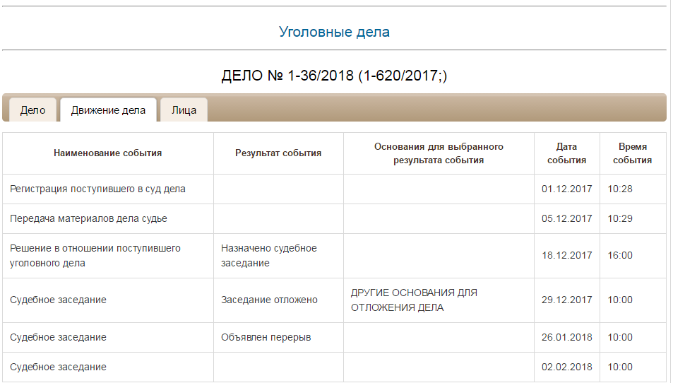 Движение дела. Узнать движение судебного дела. Движение по делу в суде узнать. Судебное дело отложено иные причины. Поинстанционное движение дела.