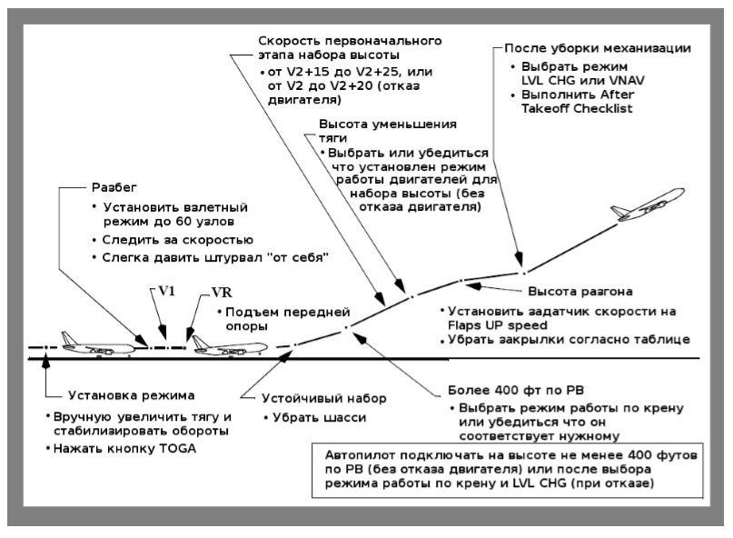 How to fly an airplane? Introductory instruction. - Airplane, Boeing, Boeing 737, Aviation, Aviation of the Russian Federation, civil Aviation, Longpost